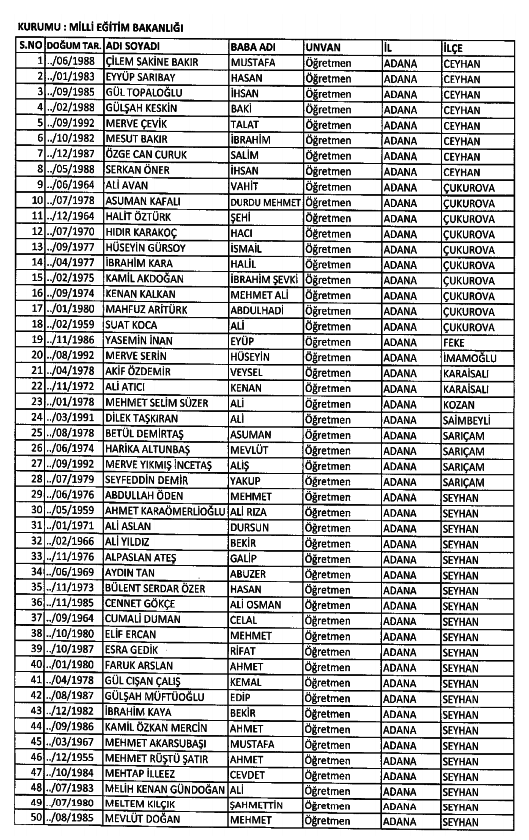 686 Sayılı KHK ile kamudan ihraç edilenlerin tam listesi 77
