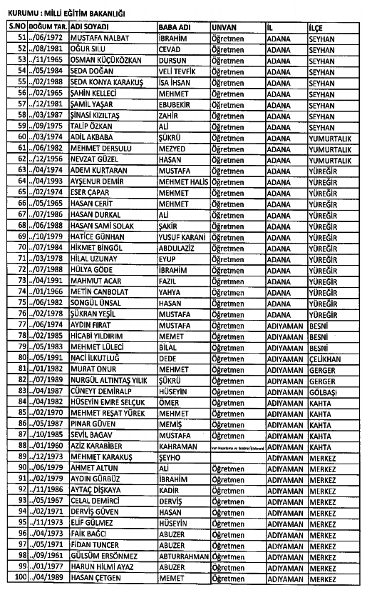 686 Sayılı KHK ile kamudan ihraç edilenlerin tam listesi 78