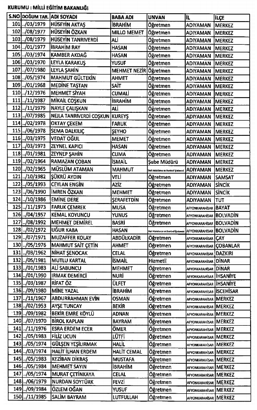 686 Sayılı KHK ile kamudan ihraç edilenlerin tam listesi 79