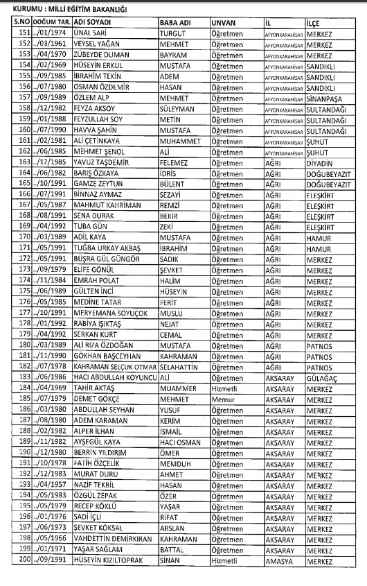 686 Sayılı KHK ile kamudan ihraç edilenlerin tam listesi 80