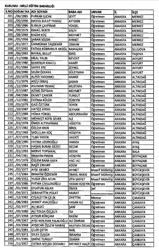 686 Sayılı KHK ile kamudan ihraç edilenlerin tam listesi 81