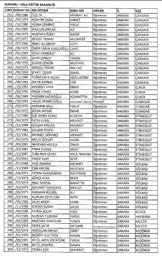 686 Sayılı KHK ile kamudan ihraç edilenlerin tam listesi 82