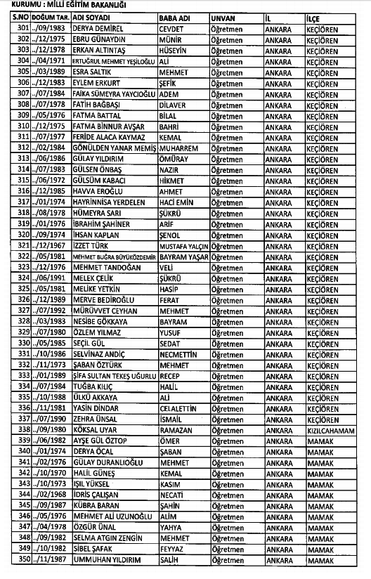 686 Sayılı KHK ile kamudan ihraç edilenlerin tam listesi 83