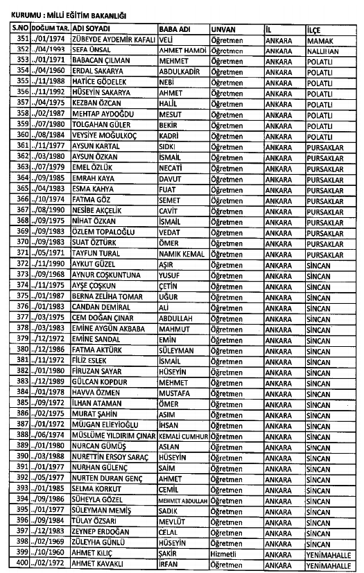 686 Sayılı KHK ile kamudan ihraç edilenlerin tam listesi 84