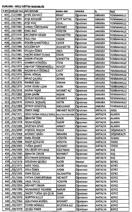 686 Sayılı KHK ile kamudan ihraç edilenlerin tam listesi 85