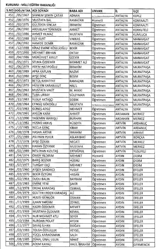 686 Sayılı KHK ile kamudan ihraç edilenlerin tam listesi 86