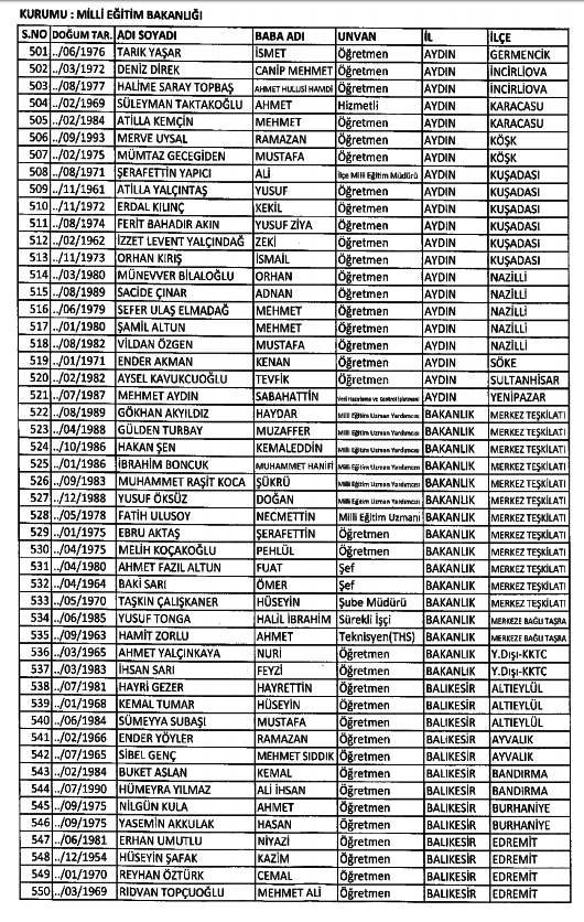 686 Sayılı KHK ile kamudan ihraç edilenlerin tam listesi 87