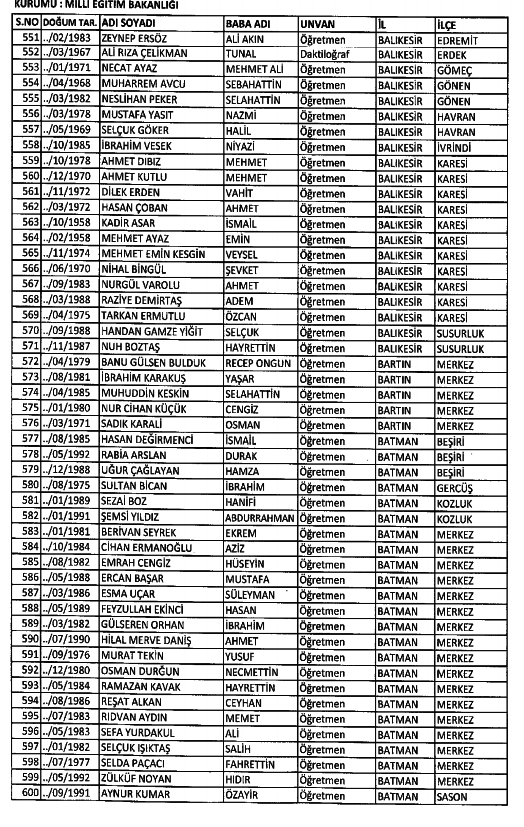 686 Sayılı KHK ile kamudan ihraç edilenlerin tam listesi 88