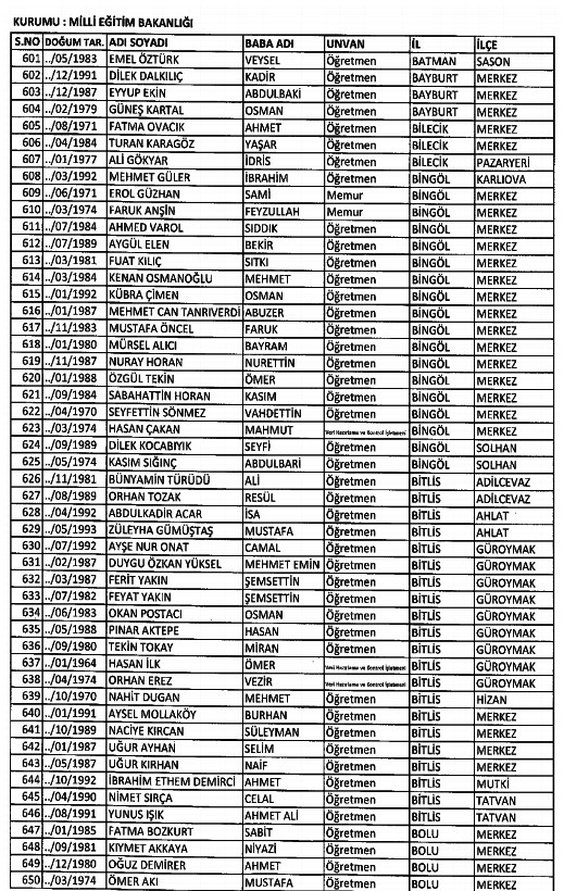 686 Sayılı KHK ile kamudan ihraç edilenlerin tam listesi 89