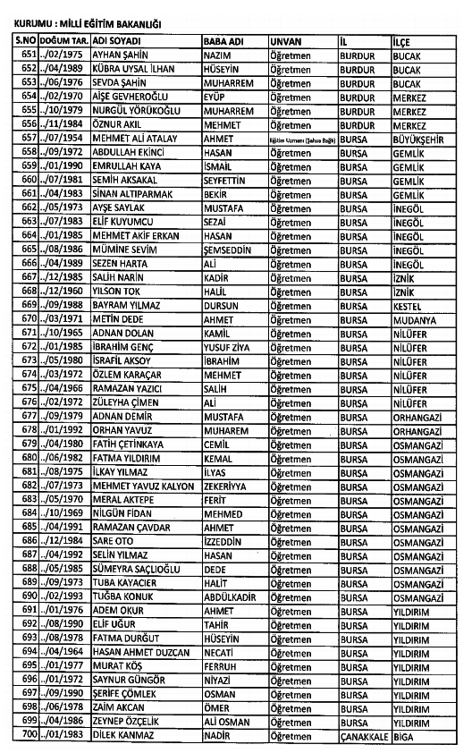 686 Sayılı KHK ile kamudan ihraç edilenlerin tam listesi 90
