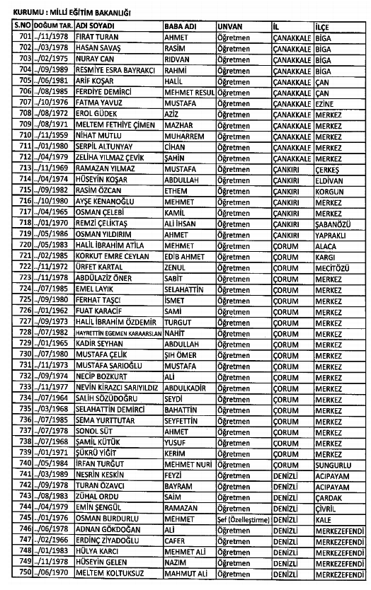 686 Sayılı KHK ile kamudan ihraç edilenlerin tam listesi 91