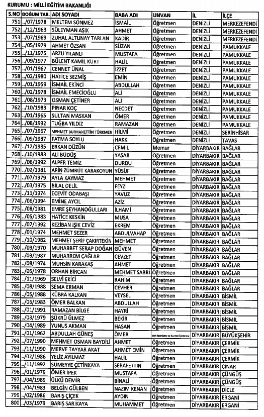 686 Sayılı KHK ile kamudan ihraç edilenlerin tam listesi 92