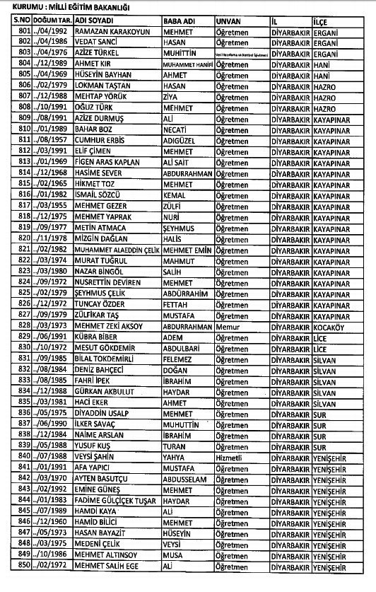 686 Sayılı KHK ile kamudan ihraç edilenlerin tam listesi 93
