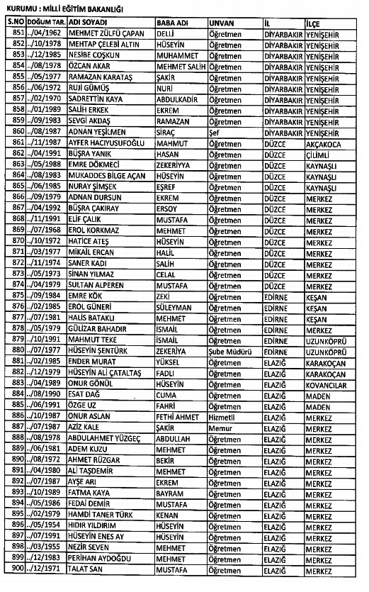 686 Sayılı KHK ile kamudan ihraç edilenlerin tam listesi 94