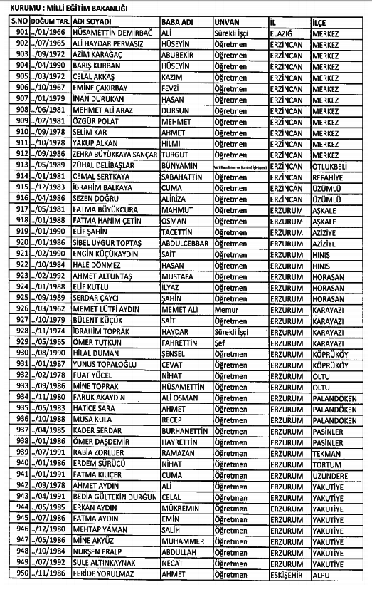 686 Sayılı KHK ile kamudan ihraç edilenlerin tam listesi 95