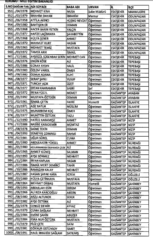 686 Sayılı KHK ile kamudan ihraç edilenlerin tam listesi 96
