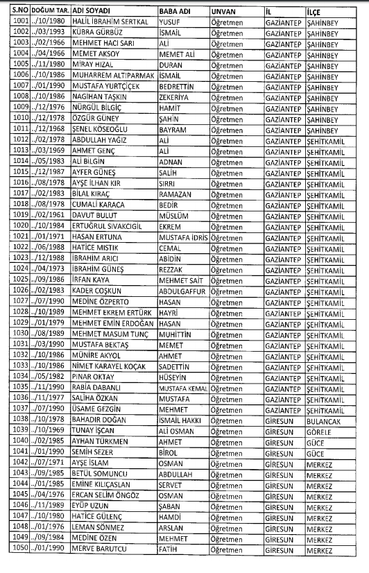 686 Sayılı KHK ile kamudan ihraç edilenlerin tam listesi 97