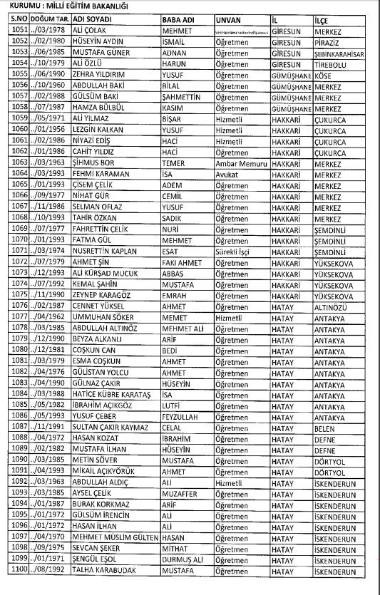 686 Sayılı KHK ile kamudan ihraç edilenlerin tam listesi 98
