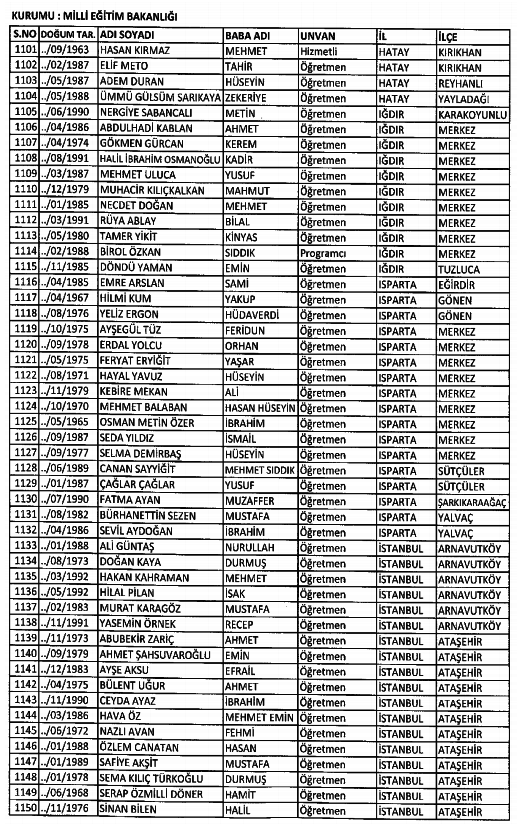 686 Sayılı KHK ile kamudan ihraç edilenlerin tam listesi 99