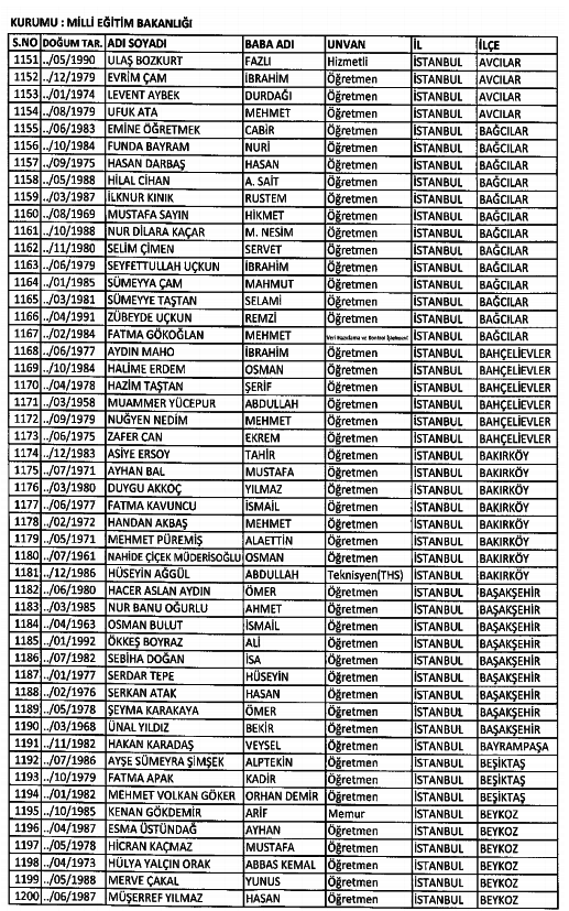 686 Sayılı KHK ile kamudan ihraç edilenlerin tam listesi 100