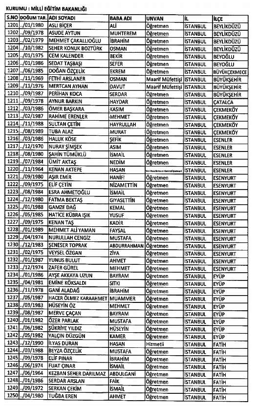 686 Sayılı KHK ile kamudan ihraç edilenlerin tam listesi 101