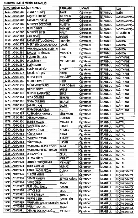 686 Sayılı KHK ile kamudan ihraç edilenlerin tam listesi 102