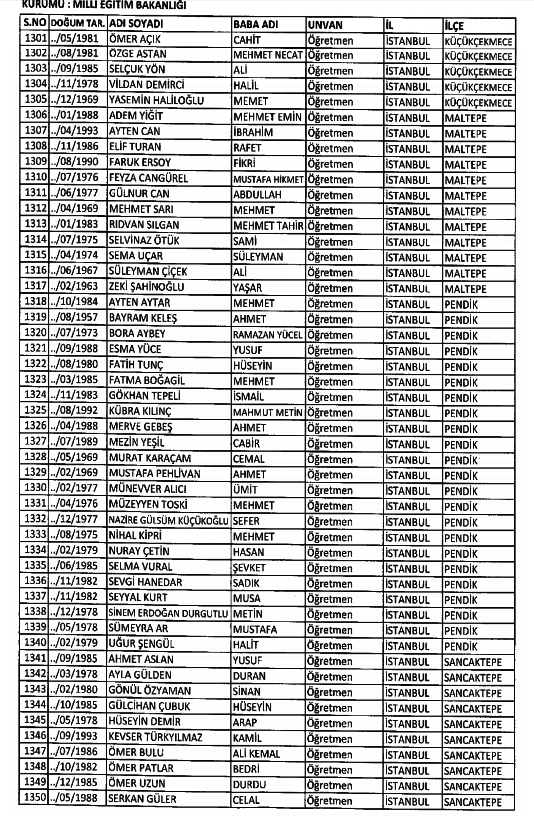 686 Sayılı KHK ile kamudan ihraç edilenlerin tam listesi 103