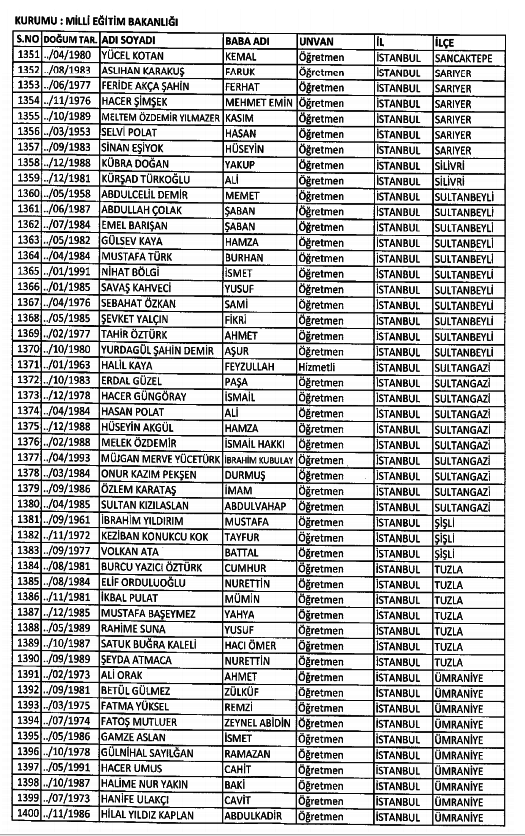 686 Sayılı KHK ile kamudan ihraç edilenlerin tam listesi 104