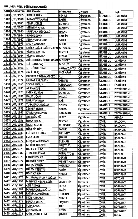 686 Sayılı KHK ile kamudan ihraç edilenlerin tam listesi 105