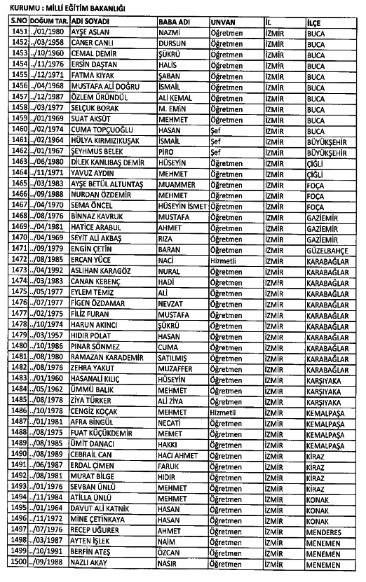 686 Sayılı KHK ile kamudan ihraç edilenlerin tam listesi 106