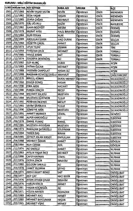 686 Sayılı KHK ile kamudan ihraç edilenlerin tam listesi 13