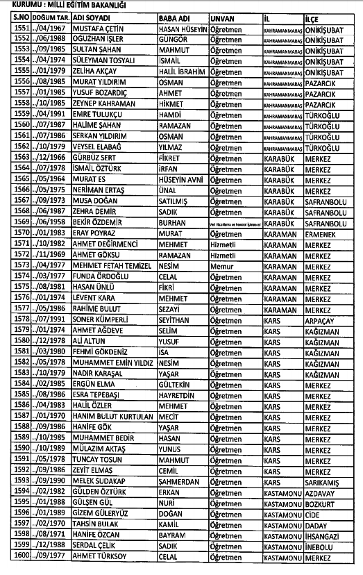686 Sayılı KHK ile kamudan ihraç edilenlerin tam listesi 14