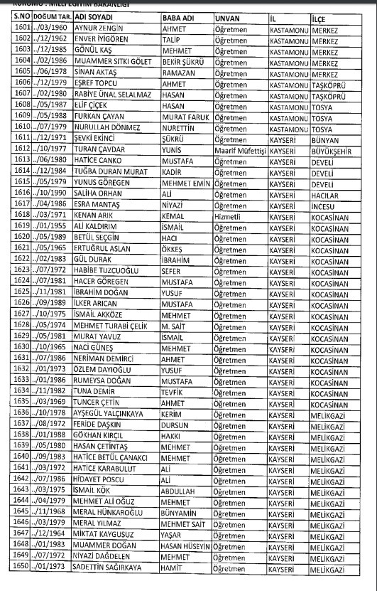 686 Sayılı KHK ile kamudan ihraç edilenlerin tam listesi 15