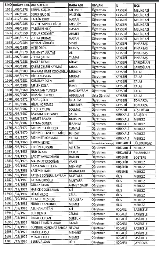 686 Sayılı KHK ile kamudan ihraç edilenlerin tam listesi 16