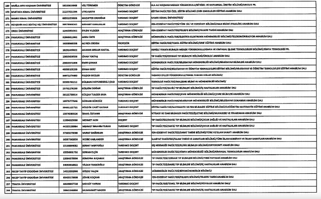 686 Sayılı KHK ile kamudan ihraç edilenlerin tam listesi 10