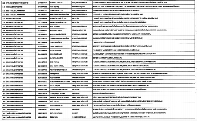 686 Sayılı KHK ile kamudan ihraç edilenlerin tam listesi 9