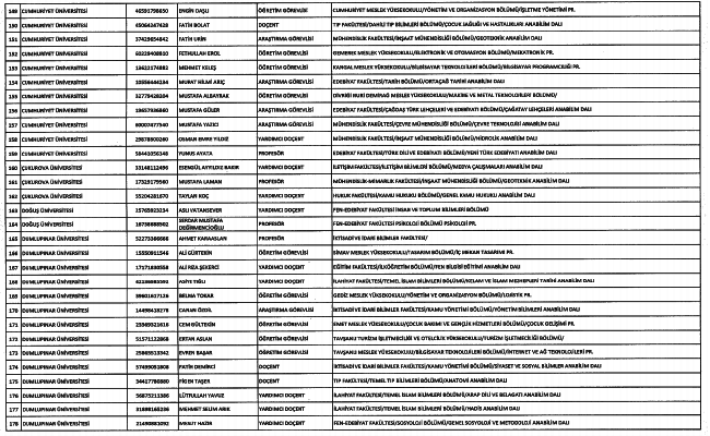 686 Sayılı KHK ile kamudan ihraç edilenlerin tam listesi 6