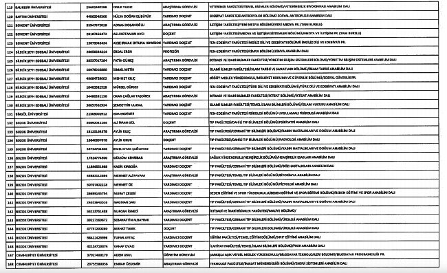 686 Sayılı KHK ile kamudan ihraç edilenlerin tam listesi 5