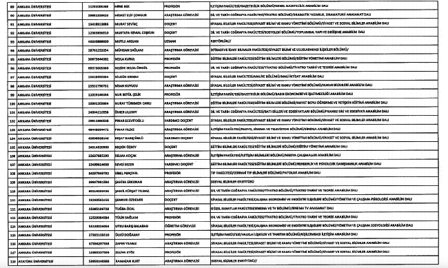 686 Sayılı KHK ile kamudan ihraç edilenlerin tam listesi 4