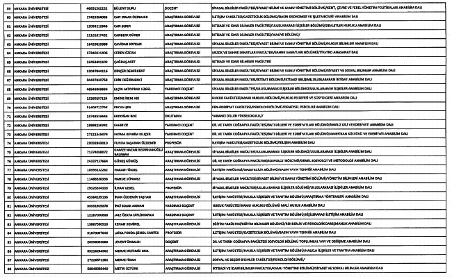 686 Sayılı KHK ile kamudan ihraç edilenlerin tam listesi 3