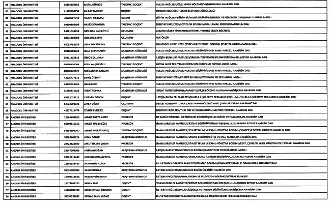 686 Sayılı KHK ile kamudan ihraç edilenlerin tam listesi 2
