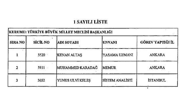 689 nolu KHK ile ihraç edilenlerin tam listesi | 29 Nisan 2017 73