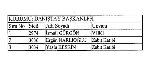 689 nolu KHK ile ihraç edilenlerin tam listesi | 29 Nisan 2017 74
