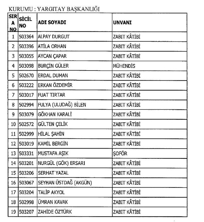 689 nolu KHK ile ihraç edilenlerin tam listesi | 29 Nisan 2017 75