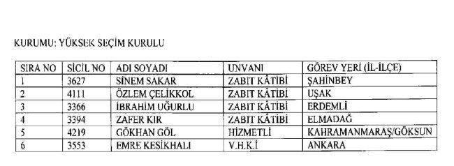 689 nolu KHK ile ihraç edilenlerin tam listesi | 29 Nisan 2017 76