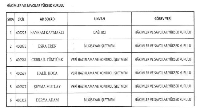 689 nolu KHK ile ihraç edilenlerin tam listesi | 29 Nisan 2017 77