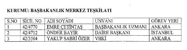 689 nolu KHK ile ihraç edilenlerin tam listesi | 29 Nisan 2017 78