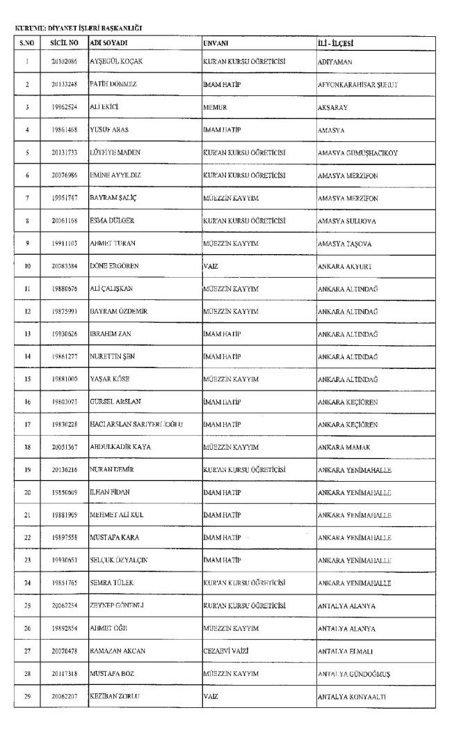 689 nolu KHK ile ihraç edilenlerin tam listesi | 29 Nisan 2017 79