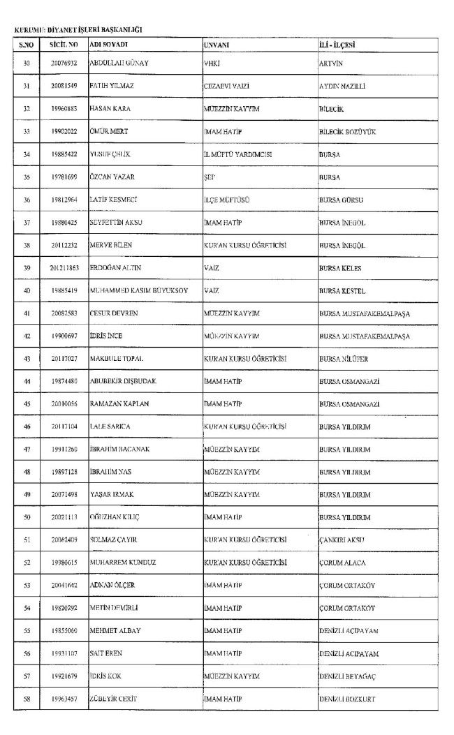 689 nolu KHK ile ihraç edilenlerin tam listesi | 29 Nisan 2017 80