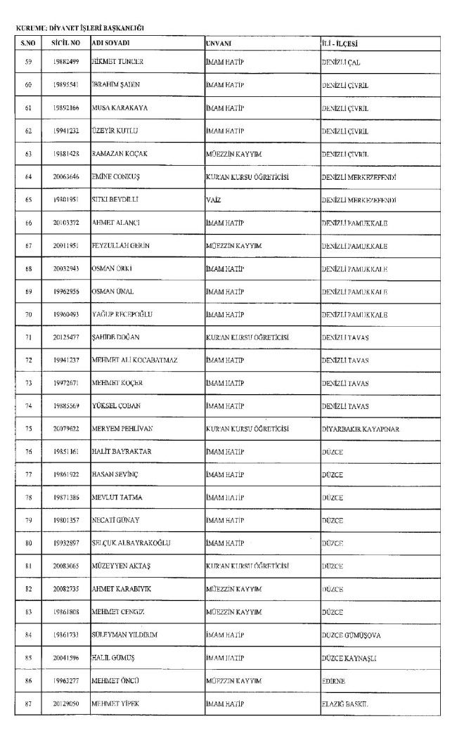 689 nolu KHK ile ihraç edilenlerin tam listesi | 29 Nisan 2017 81
